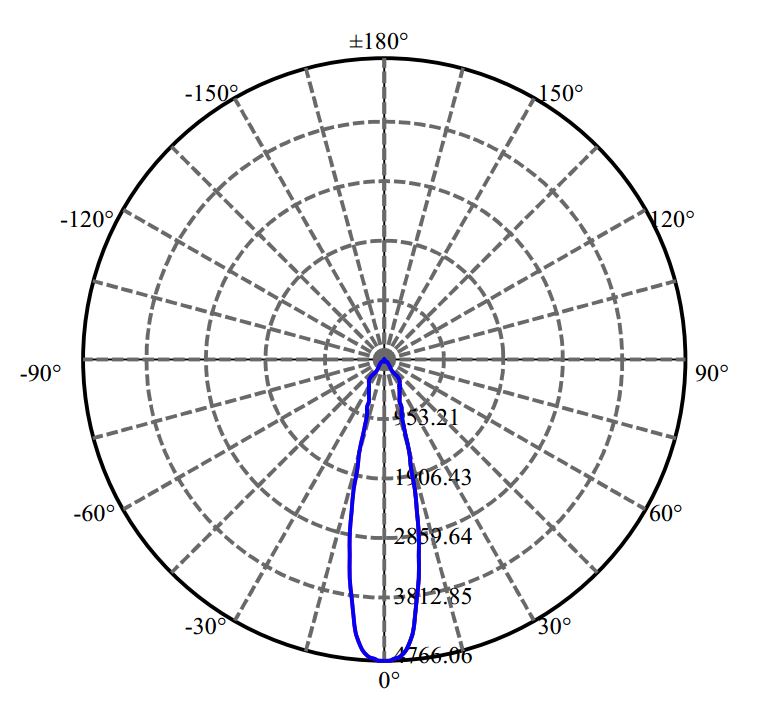 日大照明有限公司 - 菲利浦 V10B 2-1680-M